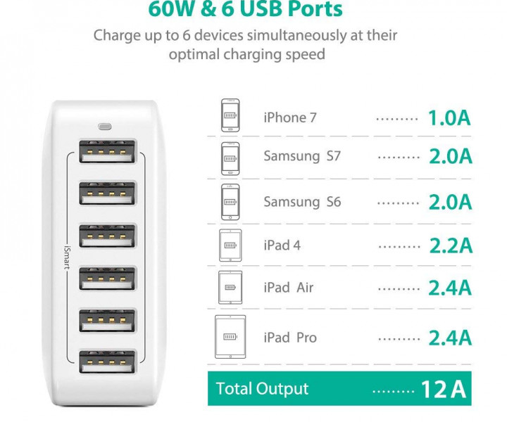  RAVPower 60W 12A 6-Port USB Desktop Charging Station with iSmart Technology White (RP-PC028WH)